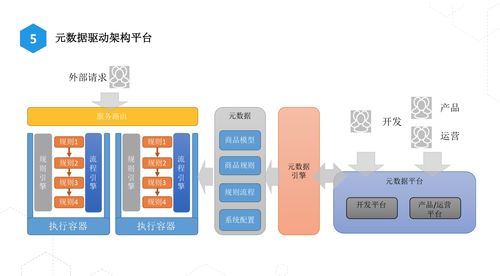 淘寶 top1的商品系統長什么樣子