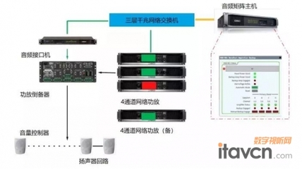 佳聯用戶體驗中心 矩陣系統在解決方案體驗區的創新應用