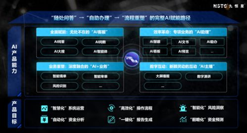 九恒星AI致用助手 以四維體系重塑企業(yè)運(yùn)營，開啟智能化升級(jí)新范式