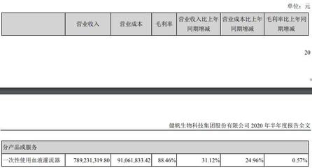 健帆生物 毛利率比肩貴州茅臺的醫(yī)療器械黑馬