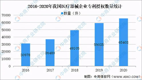 2021年中國醫(yī)療器械產(chǎn)品數(shù)量及細分領域分析——以貴州為例