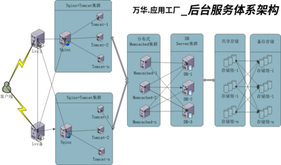 應(yīng)用軟件開(kāi)發(fā) 破解政企軟件困境的智慧之選