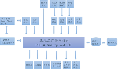 數(shù)字成達(dá) 智慧企業(yè)——記成達(dá)公司信息化、數(shù)字化、智能化應(yīng)用軟件開(kāi)發(fā)