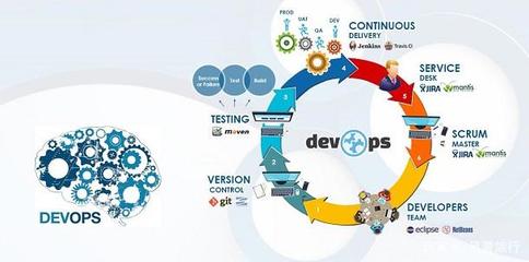 大規(guī)模交付DevOps的五個(gè)關(guān)鍵步驟