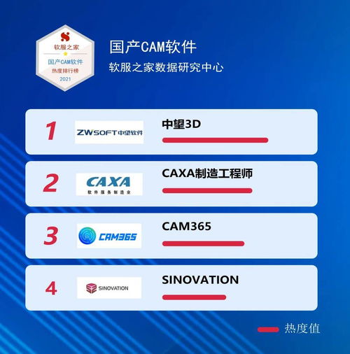 國(guó)產(chǎn)CAM軟件巡禮 盤點(diǎn)主流選擇與2021軟服之家熱度排行